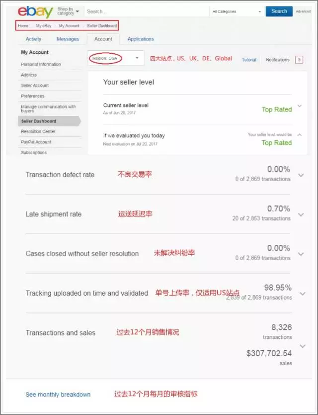 问鼎过eBay年度TOP卖家称号的中国企业，都关注过这些……