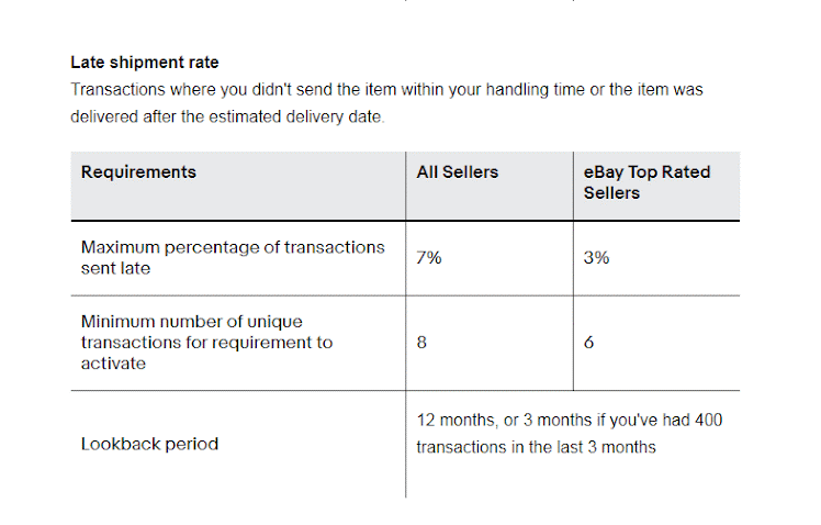 問鼎過eBay年度TOP賣家(jiā)稱号的中國企業，都關注過這些……