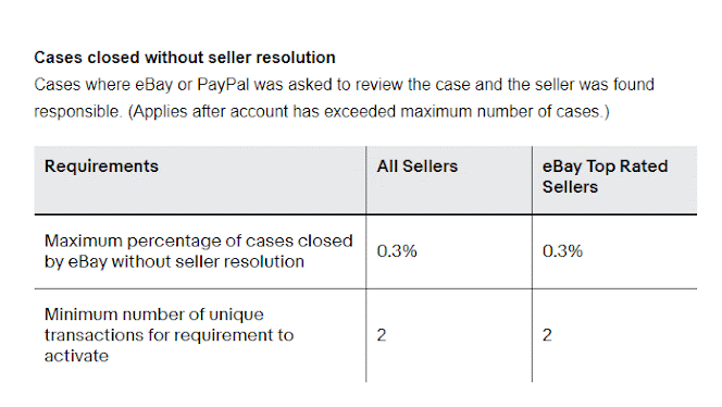 問鼎過eBay年度TOP賣家(jiā)稱号的中國企業，都關注過這些……