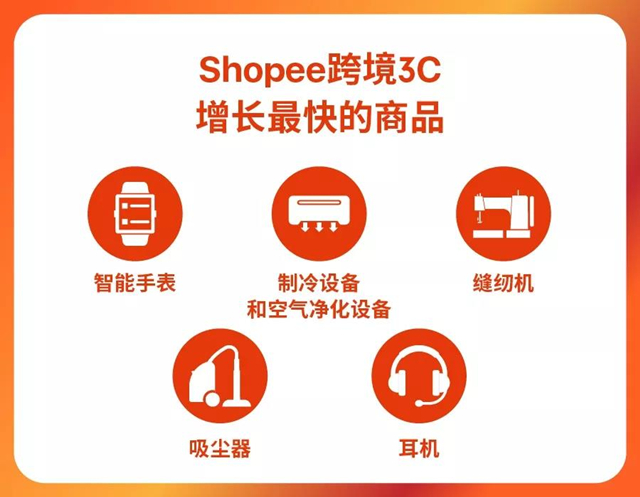 选品丨Shopee 7大站点9.9超级购物节热销3C品类