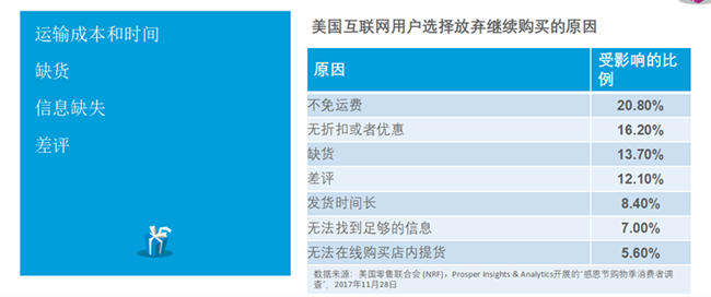 透视欧美电商市场趋势，打好旺季营销这“三张牌”