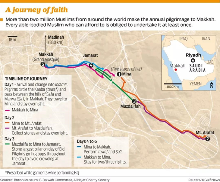 宰牲节全世界两百万穆斯林集聚沙特圣城麦加朝觐