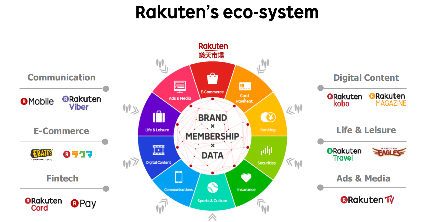 这一站，中国大陆丨 从日本到全球，Rakuten加码海外战略布局