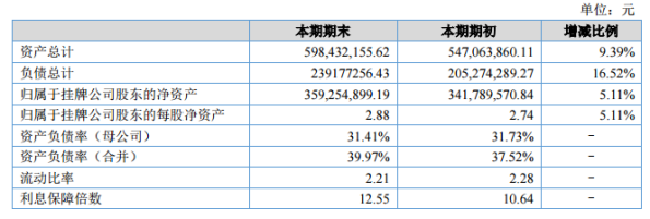 藍(lán)標(biāo)電商上半年總營收大幅增長,，3C,、母嬰和美妝三大品類客戶銷售強勁