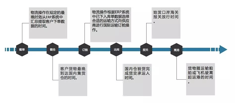 旺季：这一次，彻底了解Wish海外仓到底怎么玩！