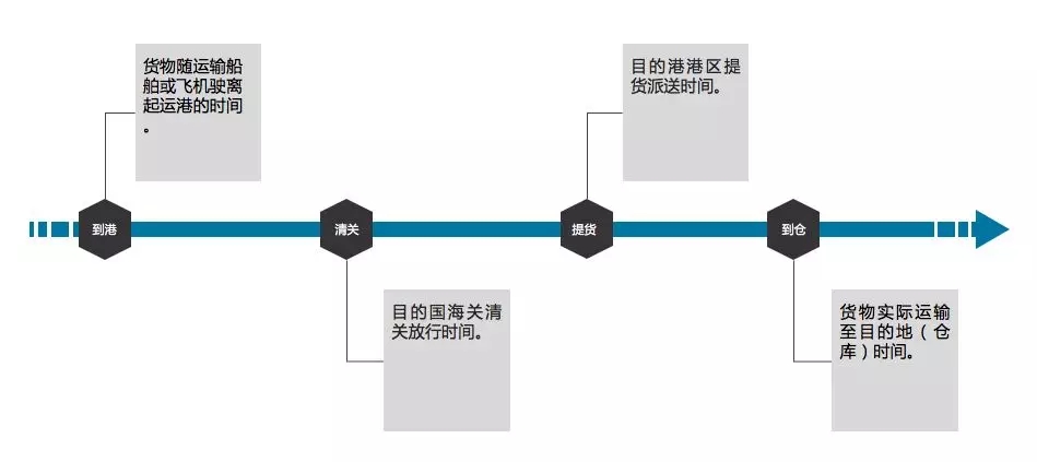 旺季：这一次，彻底了解Wish海外仓到底怎么玩！