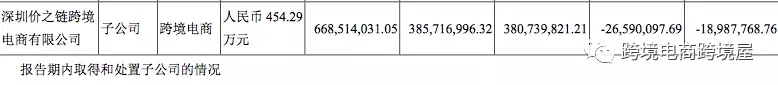 电商大卖价之链年度首要工作竟是“去库存”? 电商大卖价之链年度首要工作竟是“去库存”?