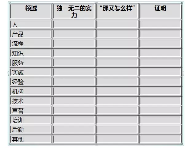 产品同质化严重,除了降价我还能做什么? 产品同质化严重,除了降价我还能做什么?