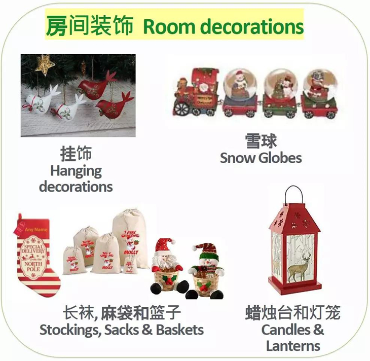 Guidance for Selecting Christmas Products
