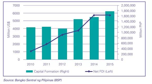 不该被忽视的菲律宾市场：消费志愿强，网红经济发展好