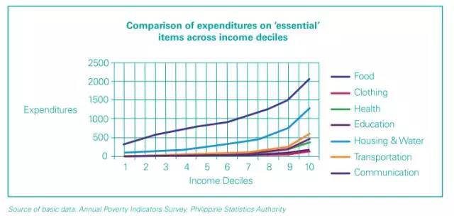 不该被忽视的菲律宾市场：消费志愿强，网红经济发展好