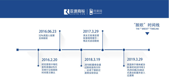 英国“脱欧”后欧盟&英国商标可能发生哪些变化？