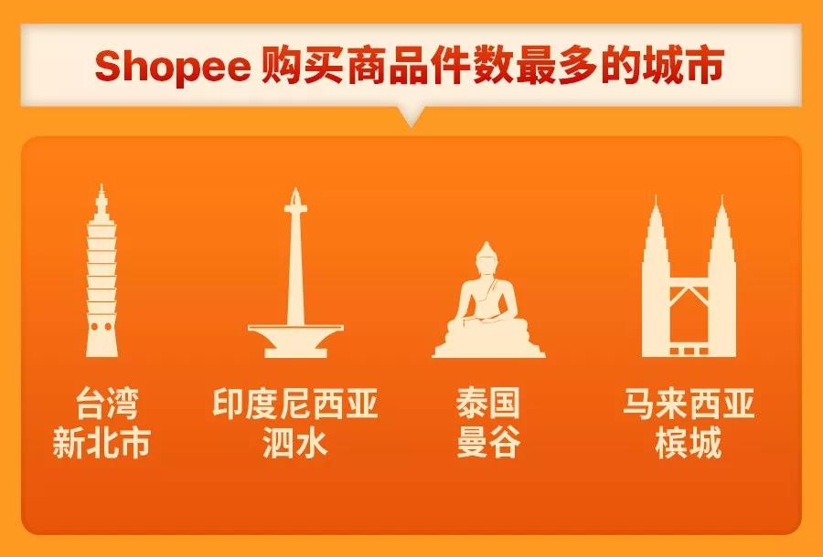 Shopee 9.9超级购物节新加坡、马来、菲律宾、台湾、印尼、泰国、越南站热销品 Shopee 9.9超级购物节新加坡、马来、菲律宾、台湾、印尼、泰国、越南站热销品