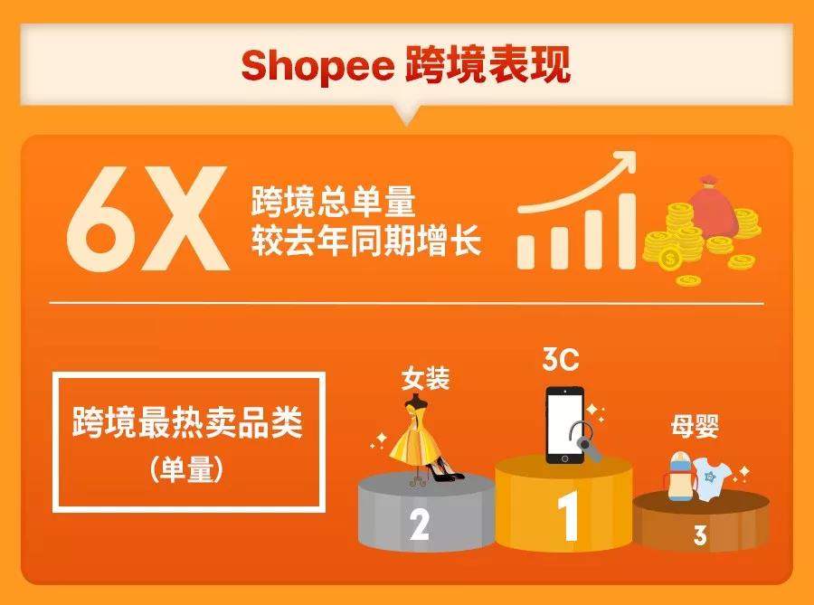 Shopee 9.9超级购物节新加坡、马来、菲律宾、台湾、印尼、泰国、越南站热销品 Shopee 9.9超级购物节新加坡、马来、菲律宾、台湾、印尼、泰国、越南站热销品