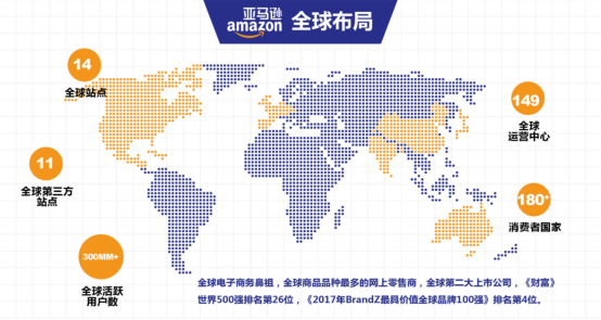 新兴市场?究竟哪里是跨境电商的蓝海市场?