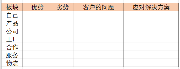 外贸谈单技巧:学会挖掘产品的优势