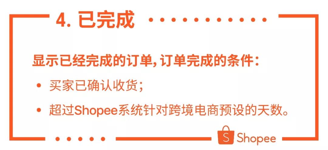 Shopee订单管理与售后专题：订单状态和议价操作