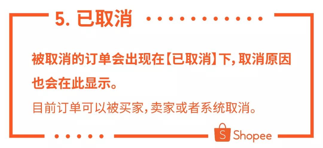 Shopee订单管理与售后专题：订单状态和议价操作