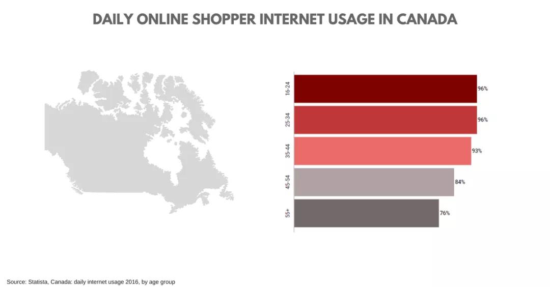 加拿大电商市场新趋势，跨境电商卖家如何把握？