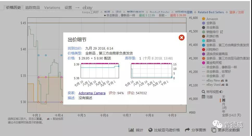 如何用Keepa看亚马逊跟卖者的店铺信息？附Keepa使用教程