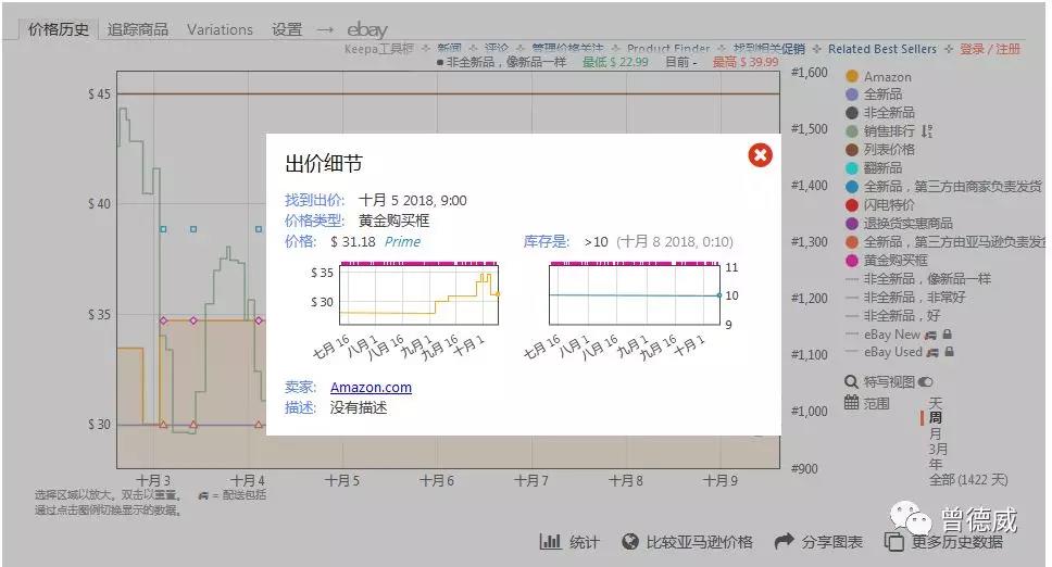 如何用Keepa看亚马逊跟卖者的店铺信息？附Keepa使用教程