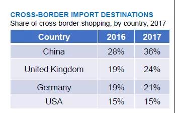 有钱爱网购还最爱中国商品，瑞典市场你忍心放弃吗？