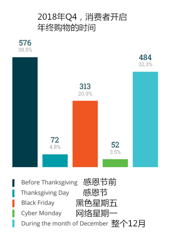 2018年Q4旺季 Facebook廣告策略最佳實踐&熱門趨勢