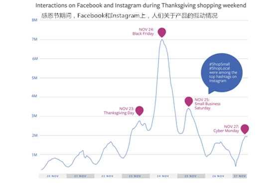 2018年Q4旺季 Facebook廣告策略最佳實踐&熱門趨勢