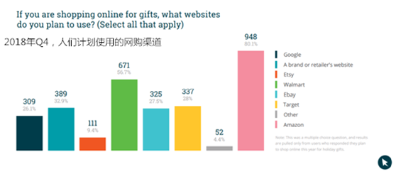 2018年Q4旺季 Facebook廣告策略最佳實踐&熱門趨勢