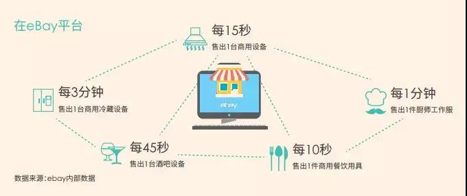 eBayò豸Ʒ羳̱棺ϵ̻
