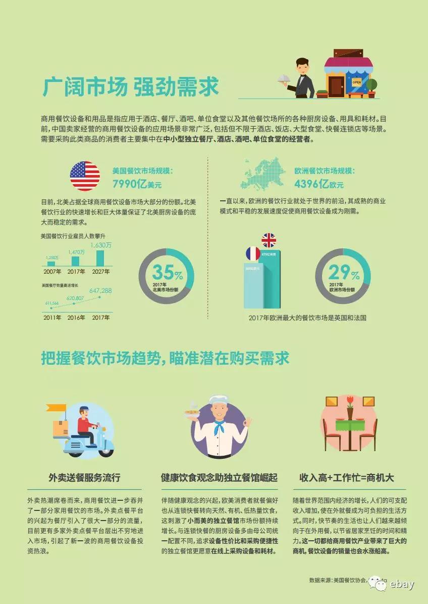 eBayò豸Ʒ羳̱棺ϵ̻