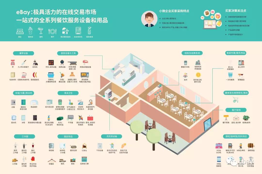 eBayò豸Ʒ羳̱棺ϵ̻
