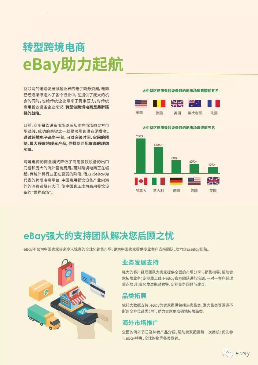 eBayò豸Ʒ羳̱棺ϵ̻