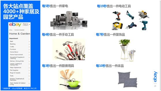 eBay最新蓝海产品剖析陈述：这七类产品是潜力股