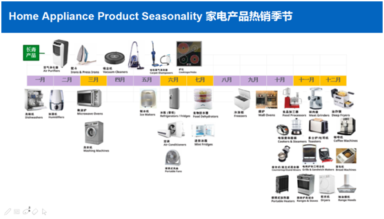 eBay最新蓝海产品分析报告：这七类产品是潜力股