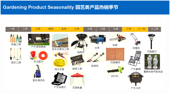 eBay最新蓝海产品分析报告：这七类产品是潜力股
