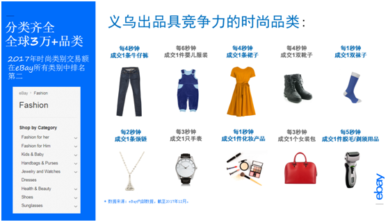 eBay最新蓝海产品剖析陈述：这七类产品是潜力股