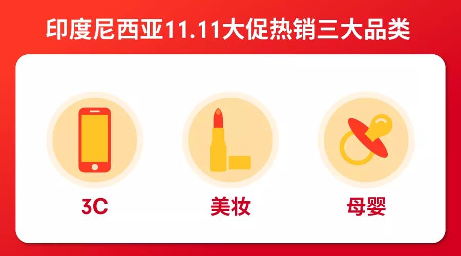 选品 | 2018年Shopee 11.11 印尼热销品预测