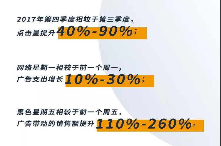 年终旺季亚马逊广告这样投放优化，轻松斩获大批流量！