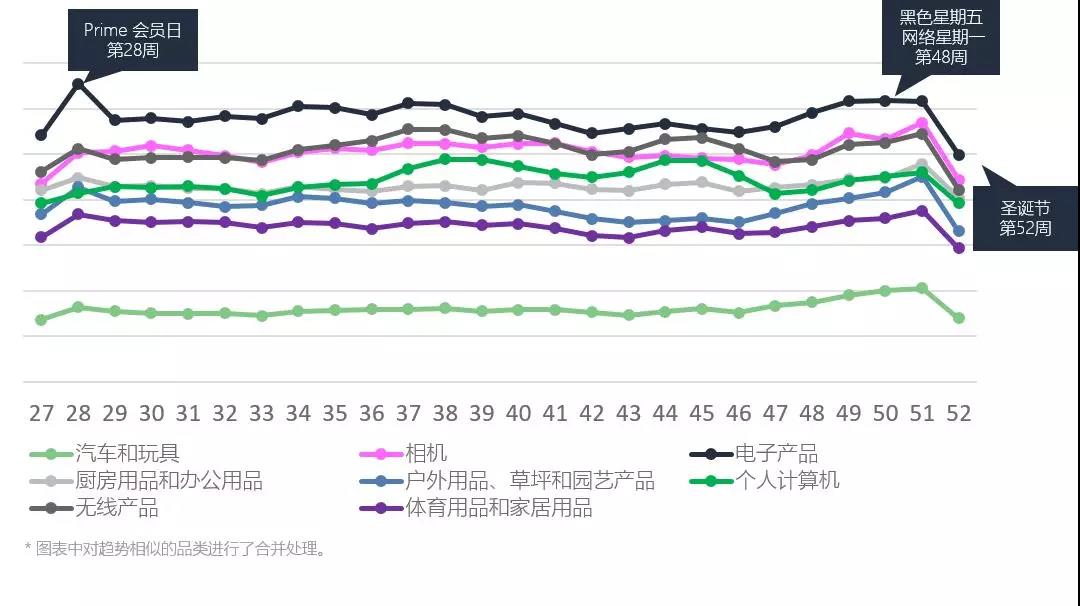 年终旺季亚马逊广告这样投放优化，轻松斩获大批流量！