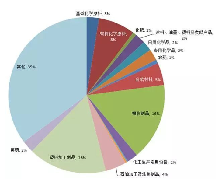 海外采購商鼓勵中國制造開(kāi)啟跨境B2B新航線，解析三大(dà)市場及熱門出口趨勢