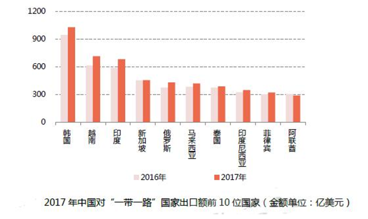 海外采購商鼓勵中國制造開(kāi)啟跨境B2B新航線，解析三大(dà)市場及熱門出口趨勢