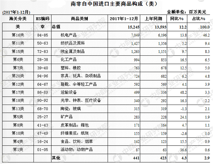 海外采購(gòu)商鼓勵(lì)中國(guó)制造開(kāi)啟跨境B2B新航線，解析三大市場(chǎng)及熱門出口趨勢(shì)