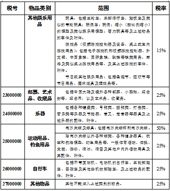 海关总署调整进境物品归类表及完税价格表，税率有所下调