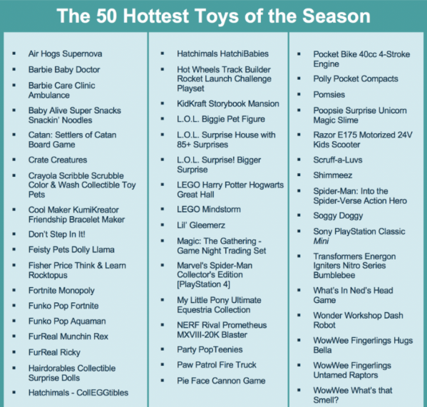 eBay发布假日热门玩具TOP 50榜单，揭秘爆款背后的八大卖点