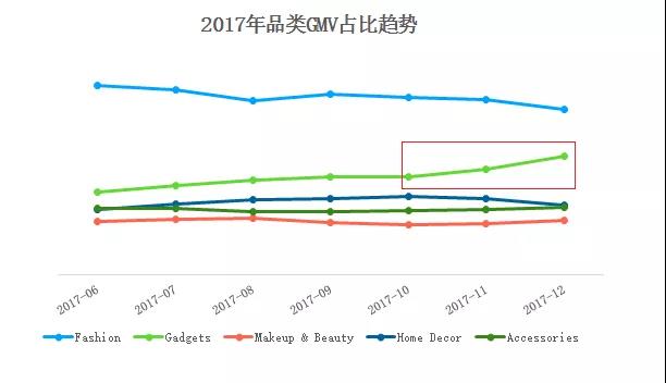 总有你关心的点！Wish旺季选品、物流、ProductBoost预算建议