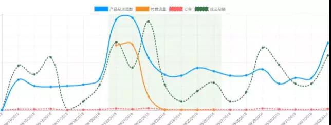 总有你关心的点！Wish旺季选品、物流、ProductBoost预算建议