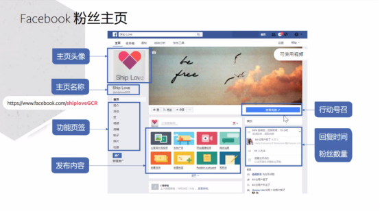 如何利用Facebook粉丝主页让产品及品牌得到最大曝光？