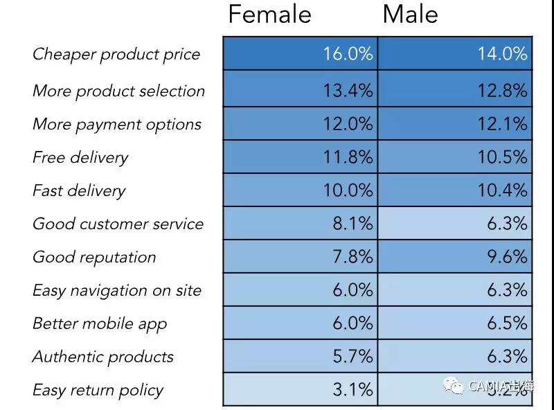 Shopee在菲律宾推出男性平台_Shopee挖掘男性线上消费者的潜力