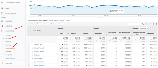 如何规避Google Analytics数据中的瑕疵？